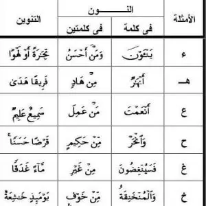 Al-Izhar Al-Halqi – The Rule of Clarity