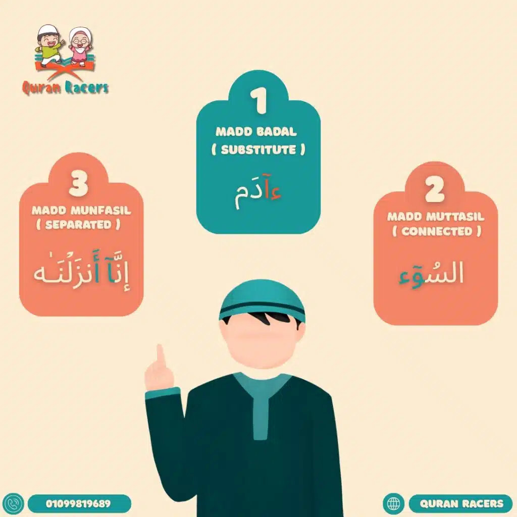 Special Madd Types Demystified – A Practical Guide to Powerful Recitation Lesson 3 > ✨