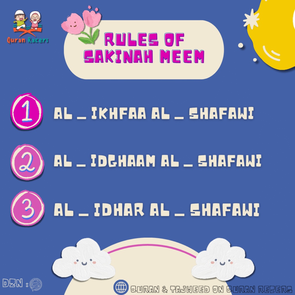 Rules of Sakinah Meem (أحكام الميم الساكنة) – Master the Art of Quranic Recitation 🟢
